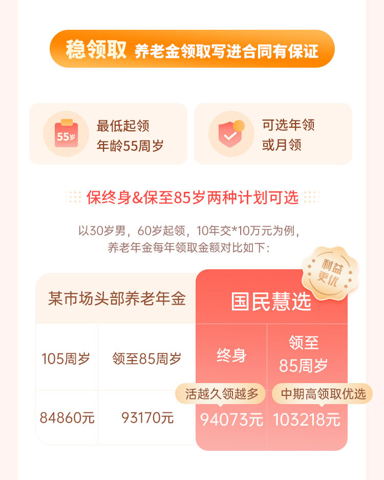 国民慧选养老年金亮点